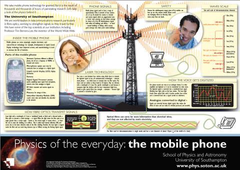 Physics of the Everyday: The Mobile Phone